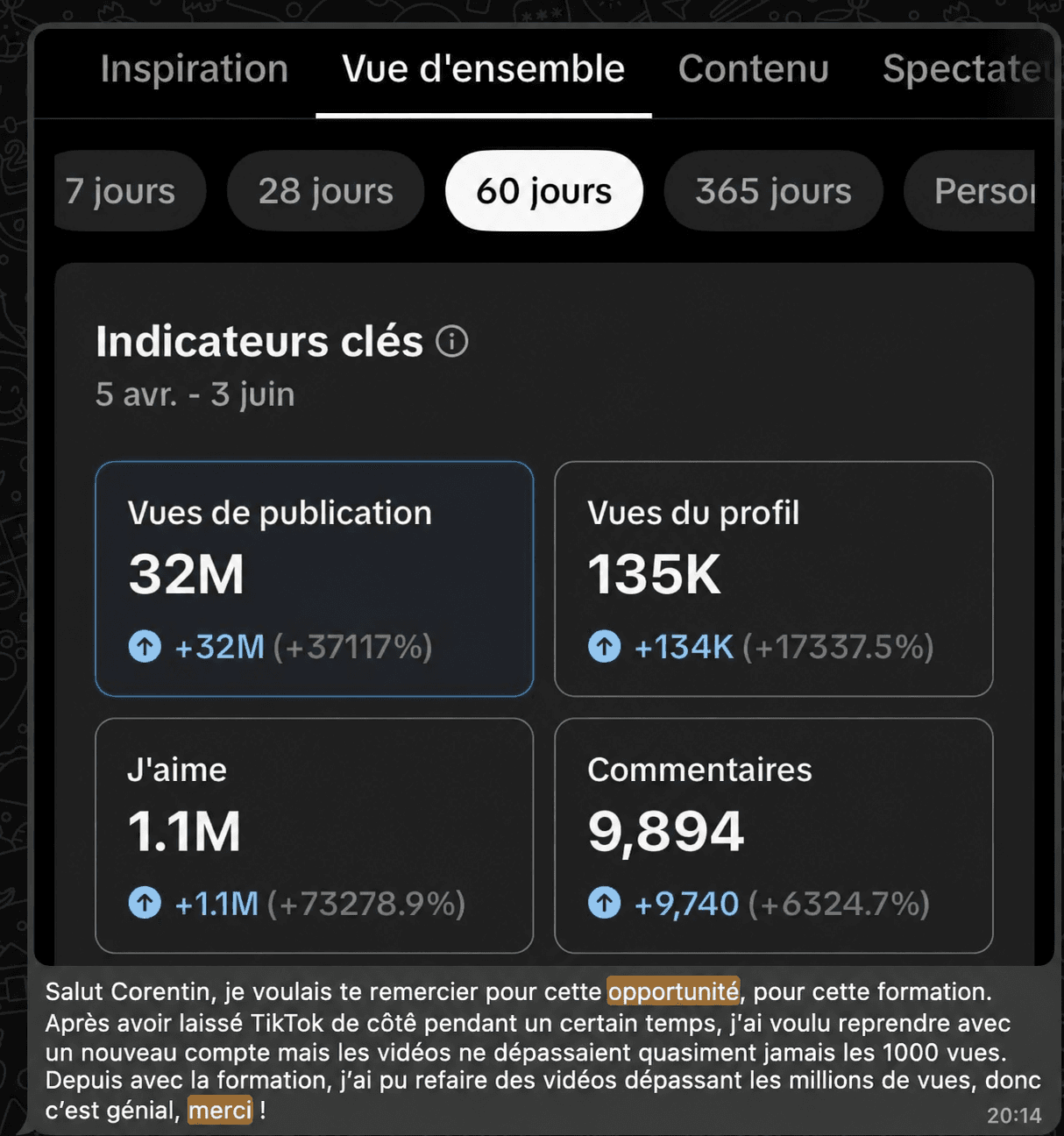 Capture analytics TikTok (+32M de vues) et message de remerciement